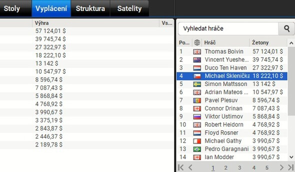 Michael Sklenička končí čtvrtý ve WPT Grand, získává $18,222