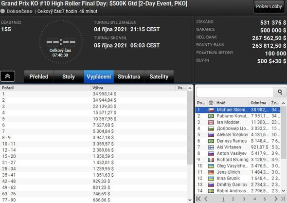Michael Sklenička šampionem partypoker Grand Prix KO High Rolleru