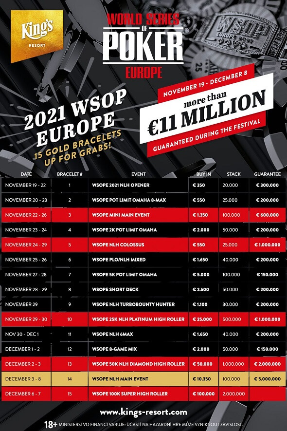 Rozpis náramkových turnajů World Series of Poker Europe 2021 v King's Resortu