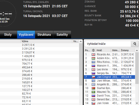 Jan Cingroš ve finále The Big 4 PLO8 na partypoker Irish Poker Masters obsadil sedmé místo