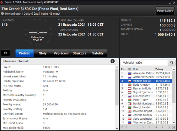 Vojta Škalák skončil v partypoker The Grand třetí, vyhrál $15,900