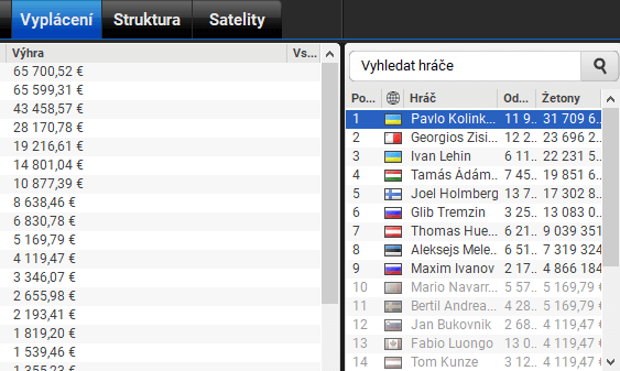 Finalisty IPM KO Main Eventu na partypokeru vede Ukrajinec Pavlo Kolinkovskyi