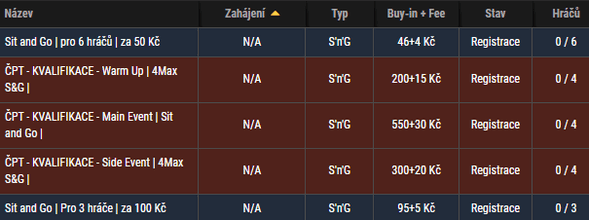 Zahrajte si na Synot Tip Poker S&amp;G kvalifikace do listopadové ČPT