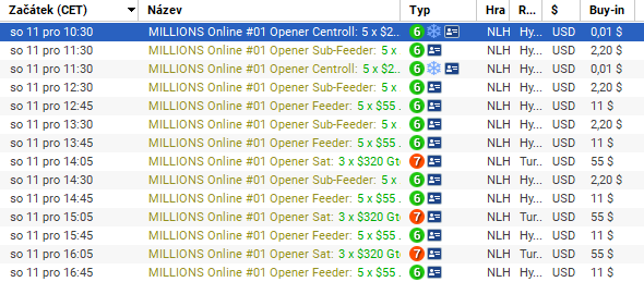 Kvalifikace do Openeru partypoker MILLIONS Online začínají na jednom centu