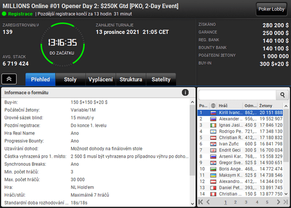 Chipcounty Openeru partypoker MILLIONS Online před závěrečnou dvojicí flightů