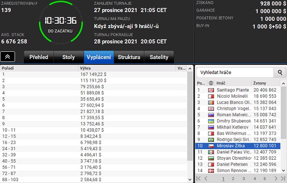 Lídři partypoker MILLIONS Online Championship po skončení dne 1C