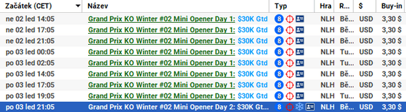 Startovní flighty Mini Openeru festivalu Grand Prix KO Winter