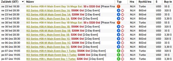 Main Eventy KO Series na online herně partypoker garantují $720 tisíc na výhrách, zahrajete si je již od $3,30