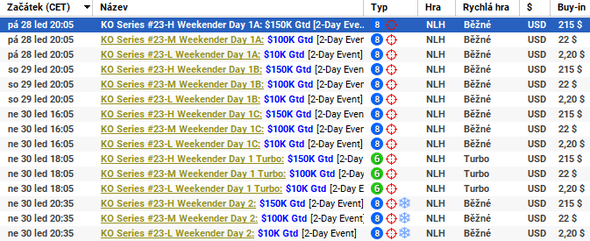 KO Series Weekendery na herně partypoker garantují $260 tisíc. Vybírat si můžete ze tří cenových variant, začínají již na $2,20