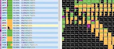 Video: Continuation bet s polarizovanou rangí v cash game