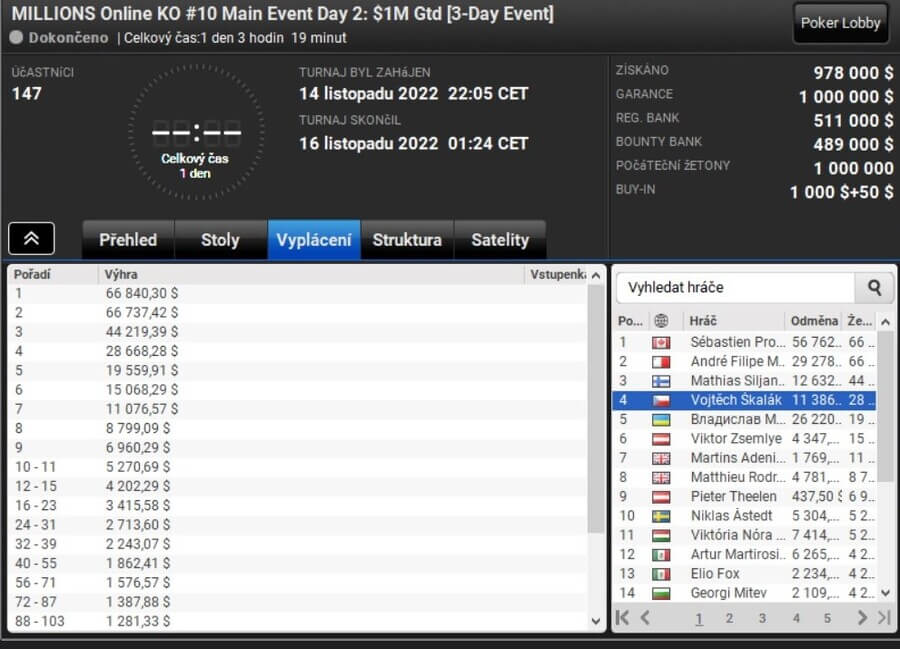Lobby s výplatní listinou Main Eventu Millions KO