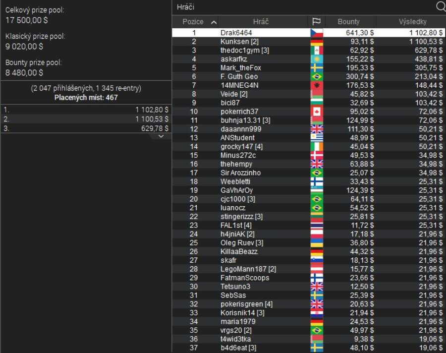 Omahový titul z WCOOP 2023 mohl oslavit Drak6464!