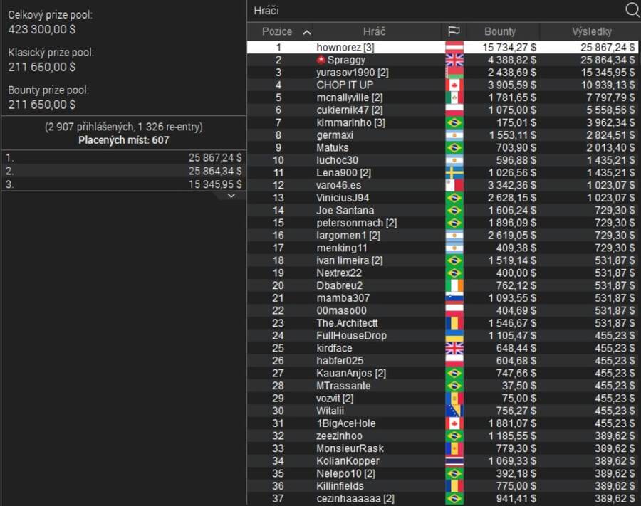 Jan Nakládal alias hownorez přidal další český WCOOP titul v hodnotě $41K