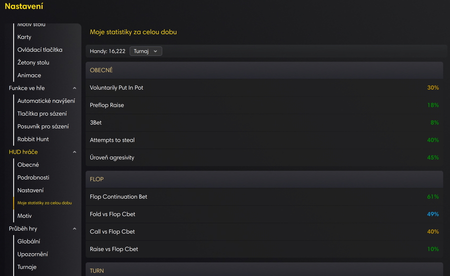 Statistiky ve Fortuna Poker HUDu