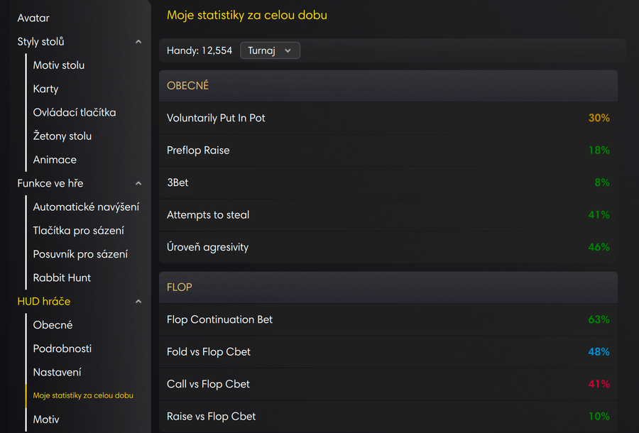 Statistiky ve Fortuna Poker HUDu