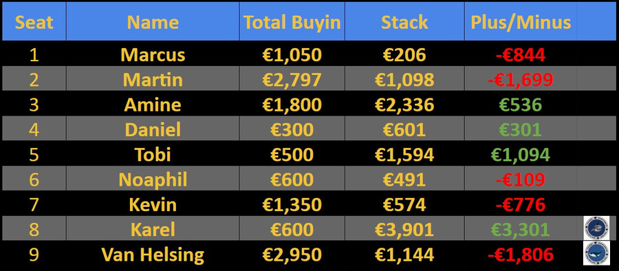 The Clash cash game v Grand Casinu Aš – výsledná bilance