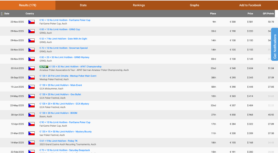 Dominik Martan Hendon Mob