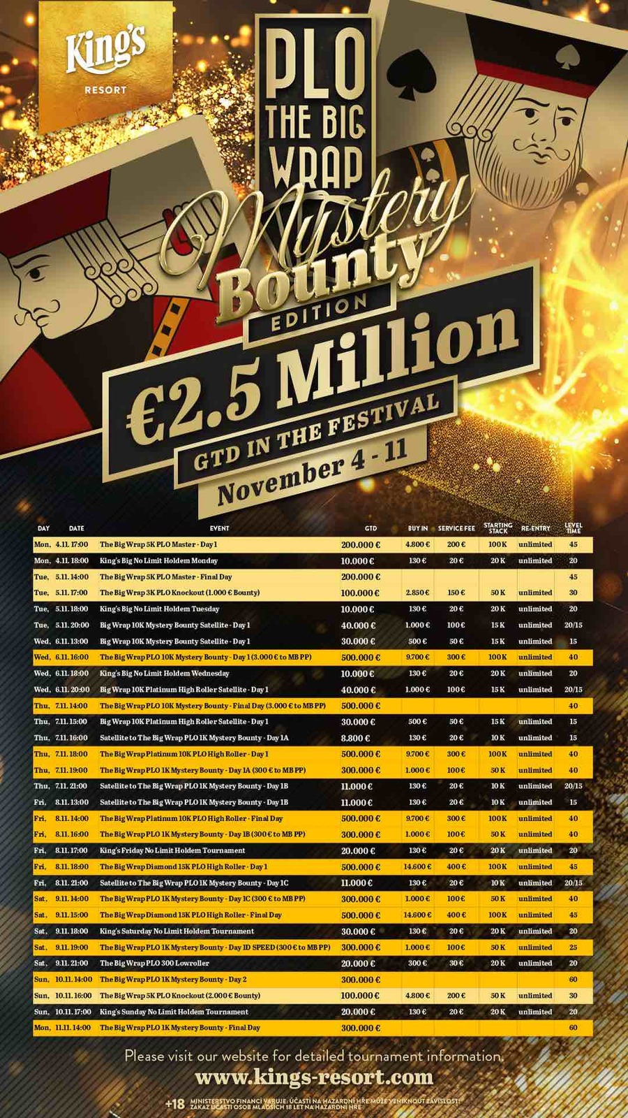 Bohatý program The Big Wrap zahrnuje Mystery Bounty i High Rollery