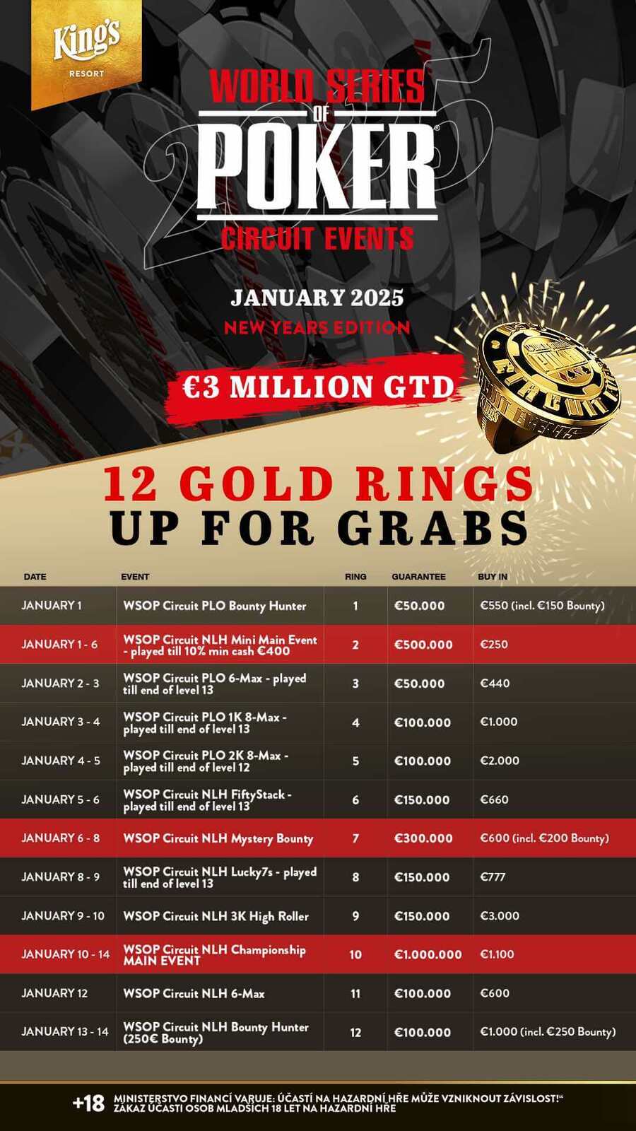 Program WSOPC turnajů King’s Casina Rozvadov