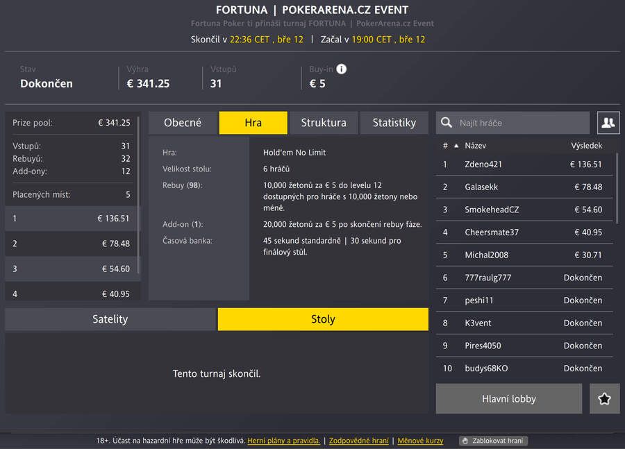 PokerArena.cz Event – výsledky