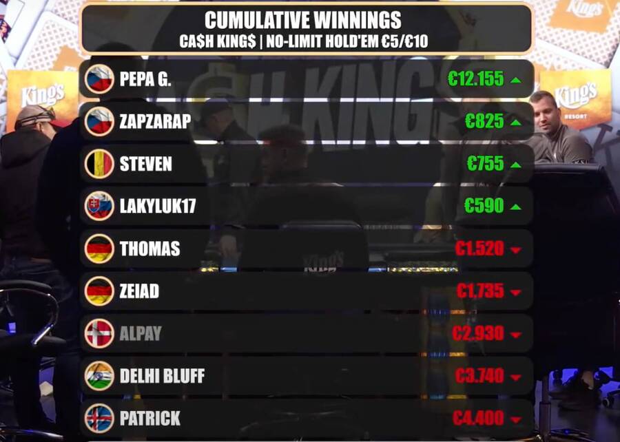 Závěrečná bilance cash game večera v King’s