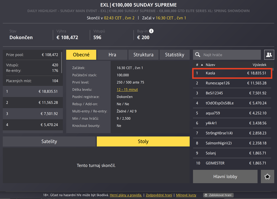 Kaola vítězkou Sunday Supreme na Fortuna Pokeru