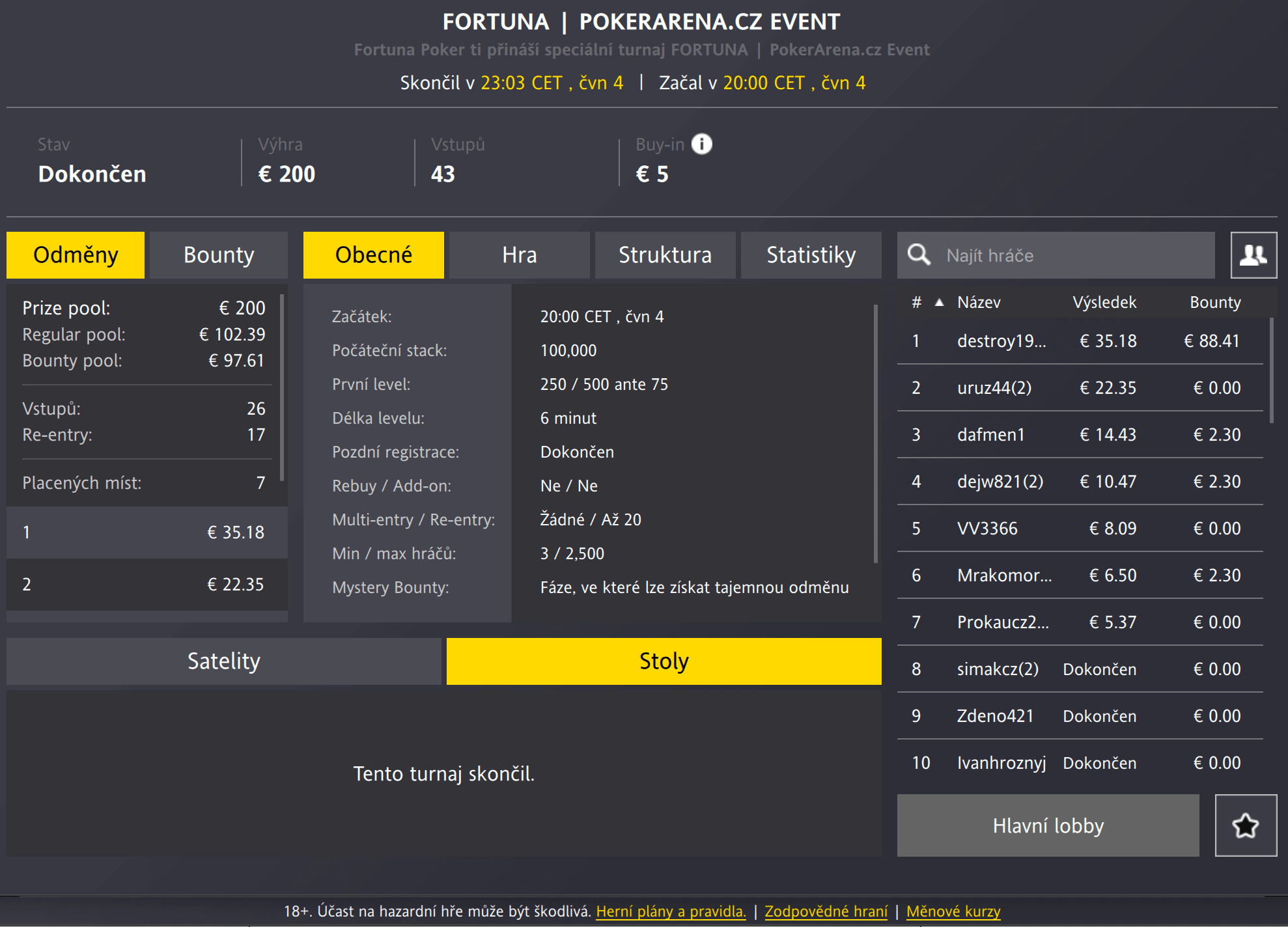 PokerArena.cz Event – výsledky
