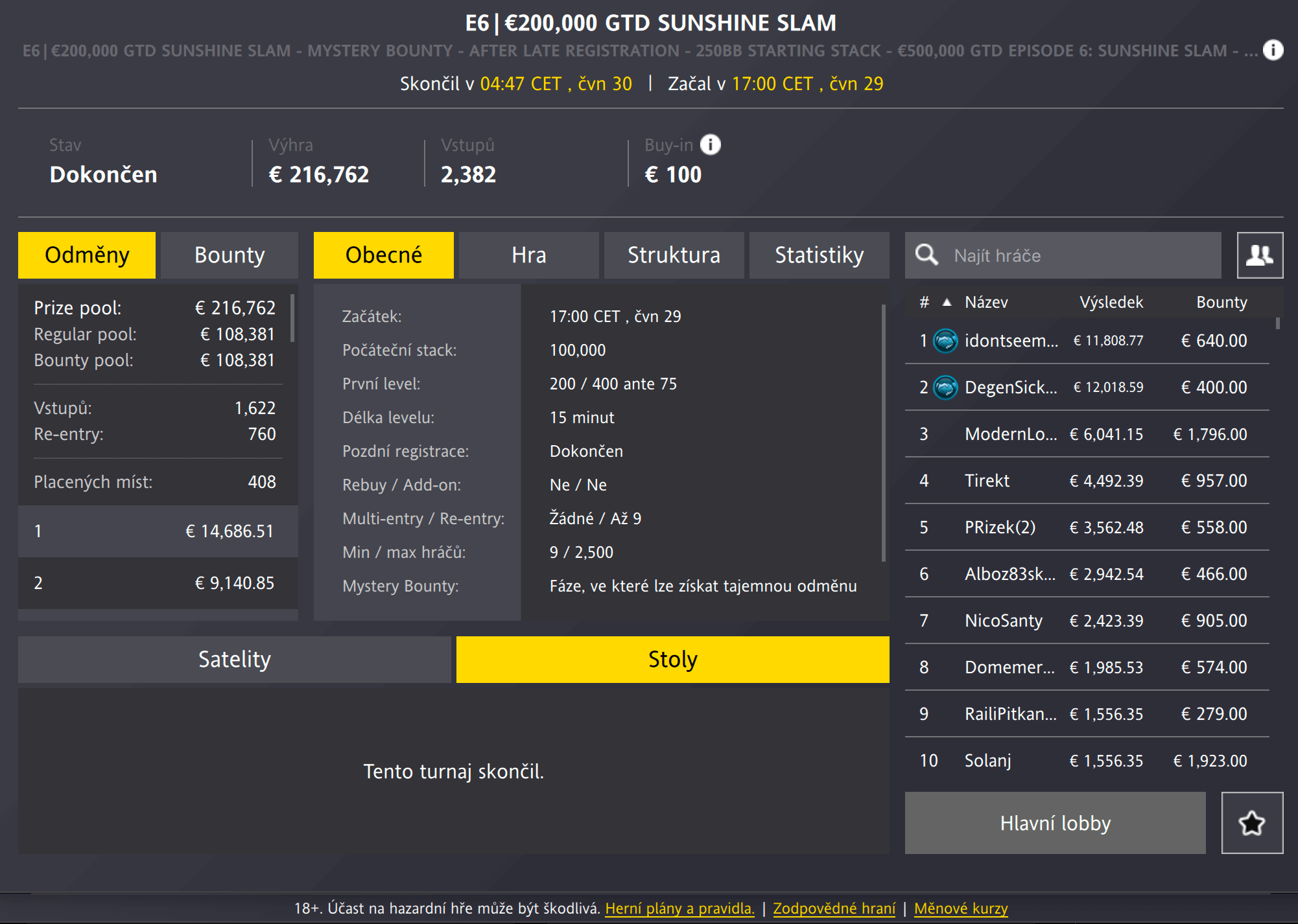€200.000 GTD SUNSHINE SLAM – výsledky