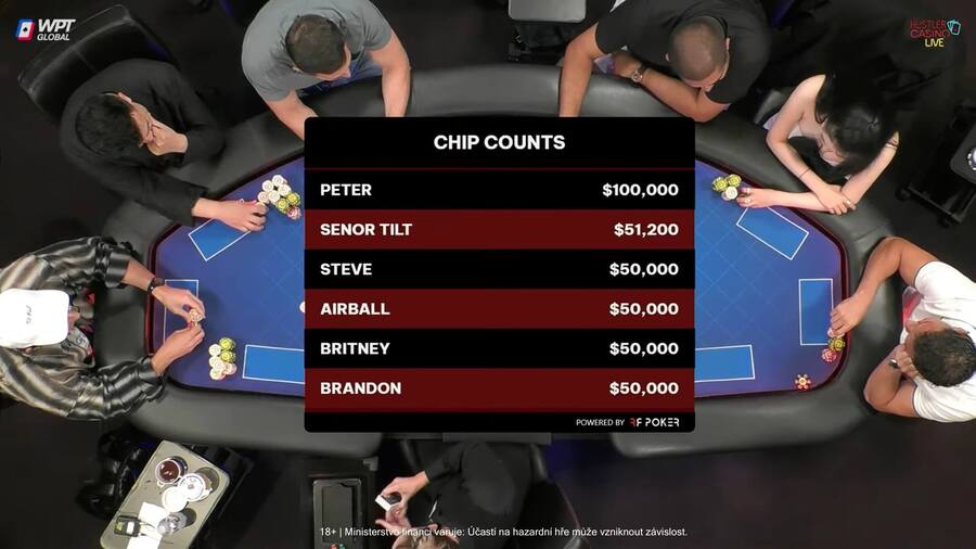 Úvodní chipcount