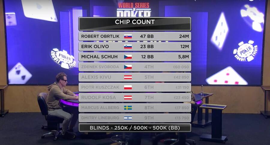 Chipcount v posledních 3 hráčích