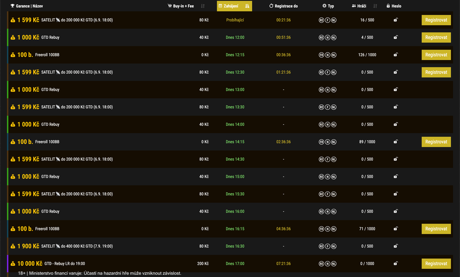 Turnajové lobby SynotTip Pokeru
