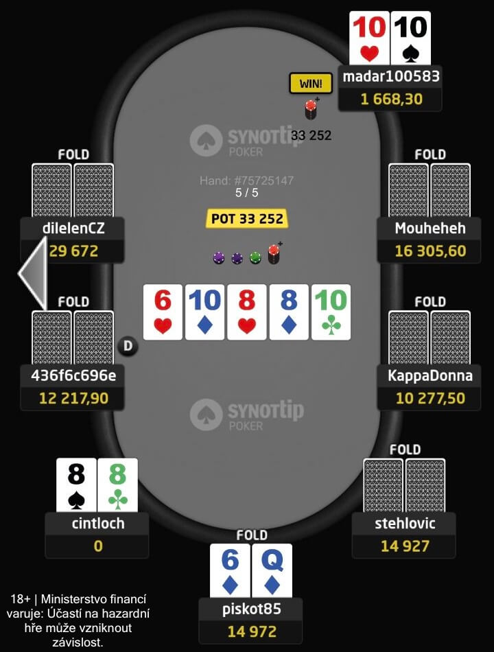 Poker do pokeru ozdobil turnaj týdne na herně SynotTip