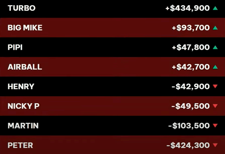Závěrečná bilance cash game session v Hustler Casino Live