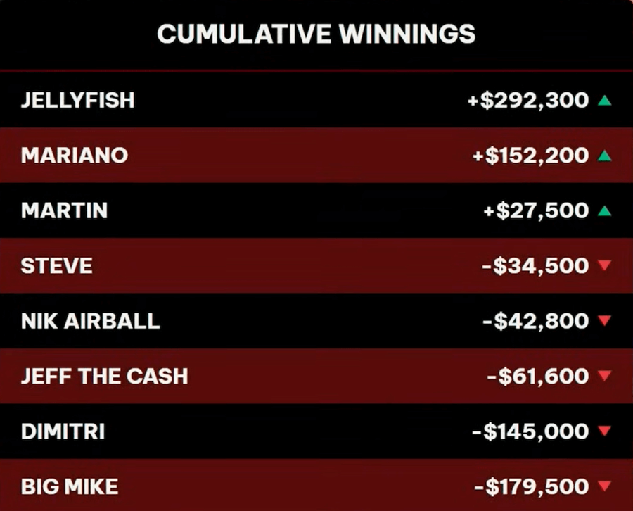 High Stakes Wednesday v HCL – závěrečná bilance High Stakes Wednesday v HCL – závěrečná bilance