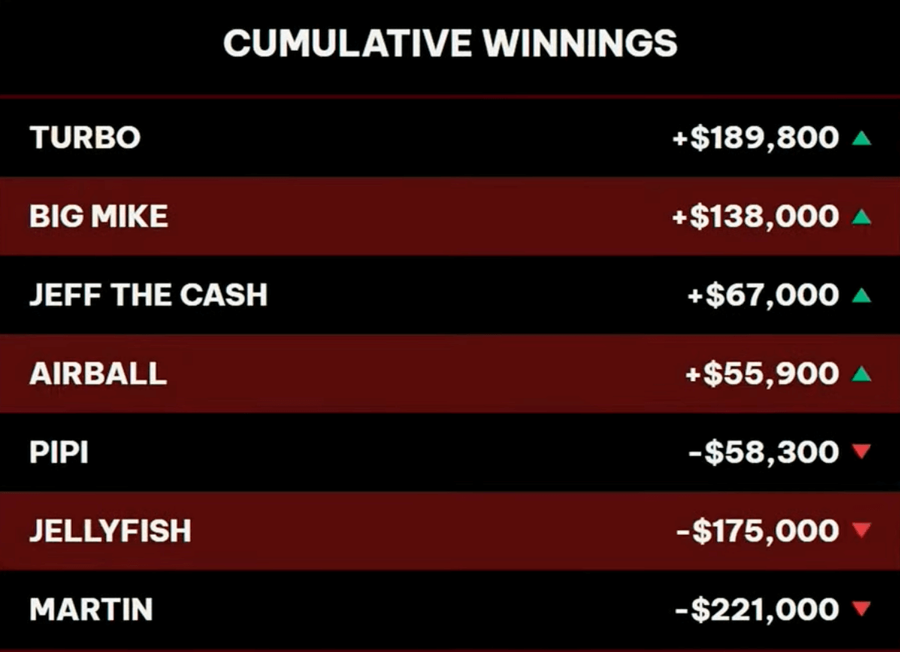 Závěrečná bilance High Stakes Hallowen v Hustler Casino Live