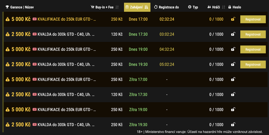 Online kvalifikace do Card Casina Šamorín najdete v&nbsp;pokerové lobby herny SynotTip