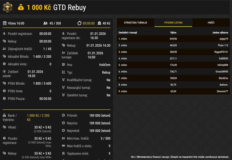 1.000&nbsp;Kč rebuy turnaj na herně SynotTip Poker