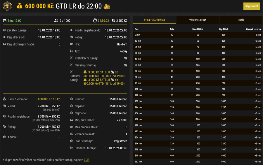 Detail 600.000&nbsp;Kč GTD turnaje v&nbsp;lobby herny Synot Tip Poker