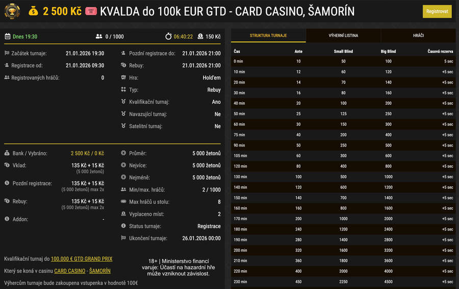 Lobby kvalifikace na herně Synot Tip Poker
