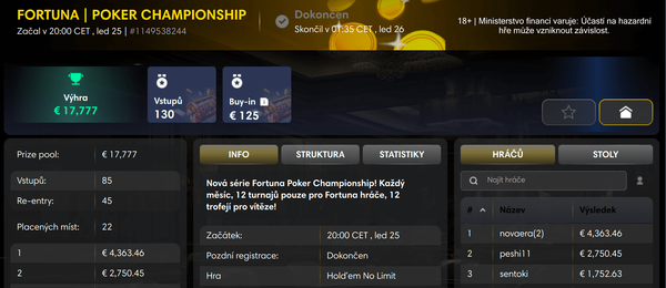 Nick novaera šampionem prvního Fortuna Poker Championship eventu