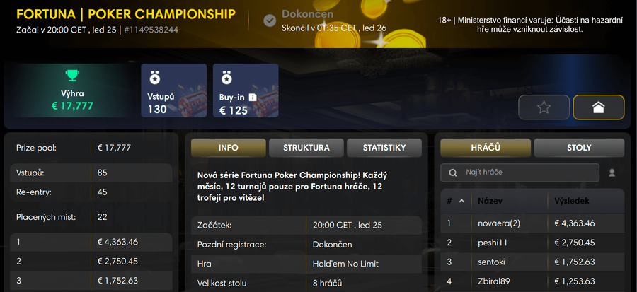 Nick novaera šampionem prvního Fortuna Poker Championship eventu
