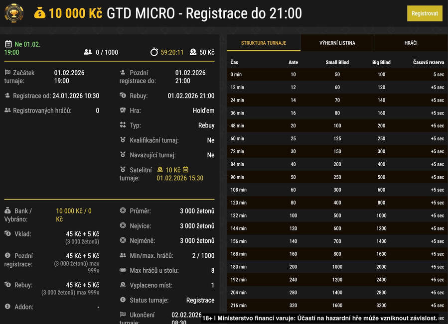 Micro turnaj na herně Synot Tip Poker