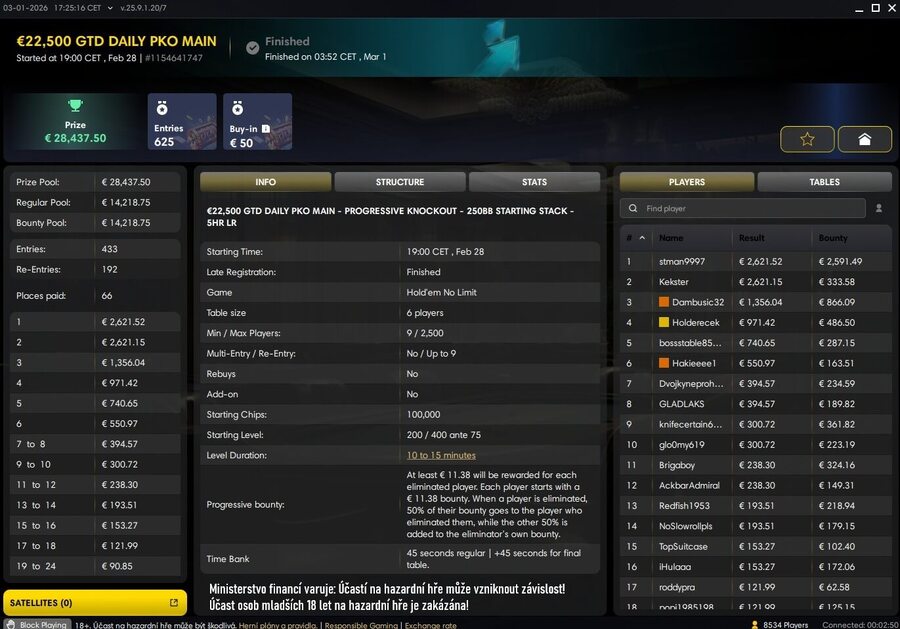 Holderecek zabodoval ve €22,5K GTD Daily Main na Fortuna Pokeru