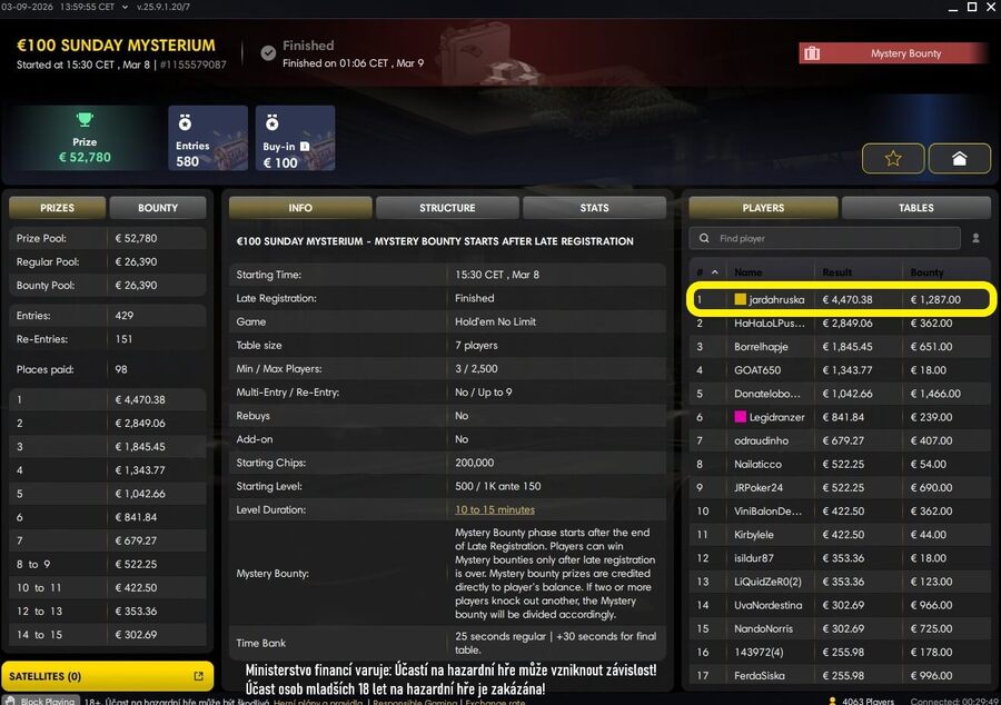 Fortuna Poker – výsledky online turnaje Mysterium