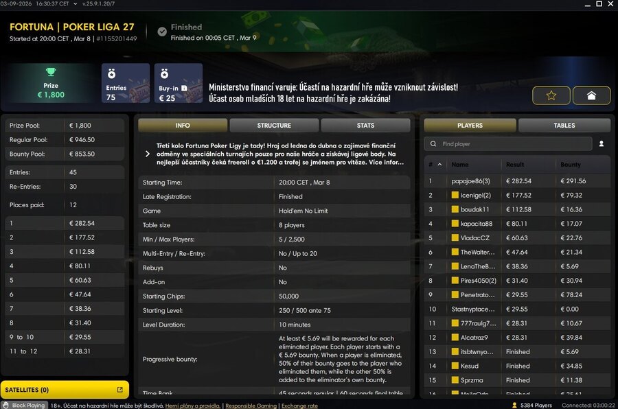 Fortuna Poker – výsledky online turnaje