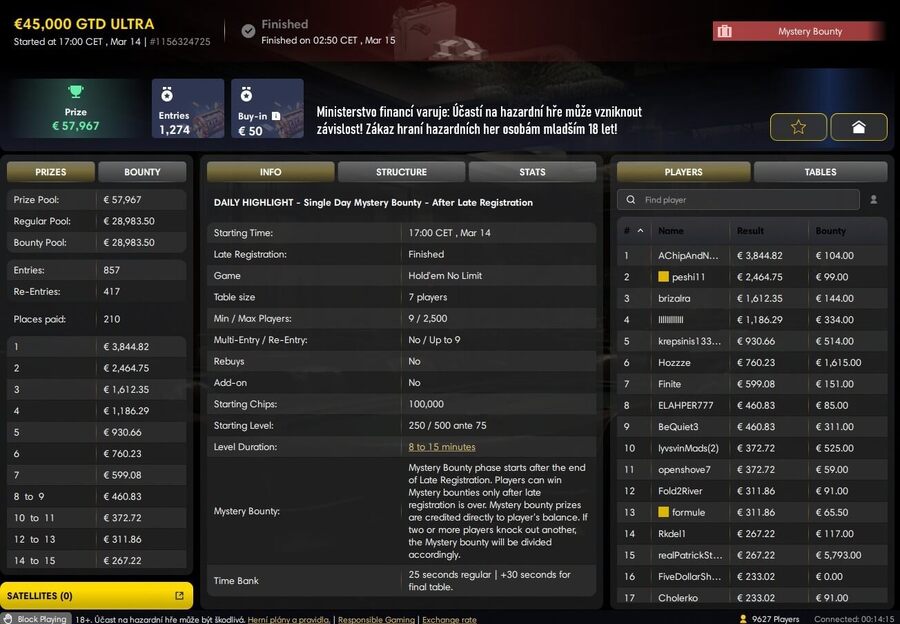 Výsledky turnaje 45K Ultra