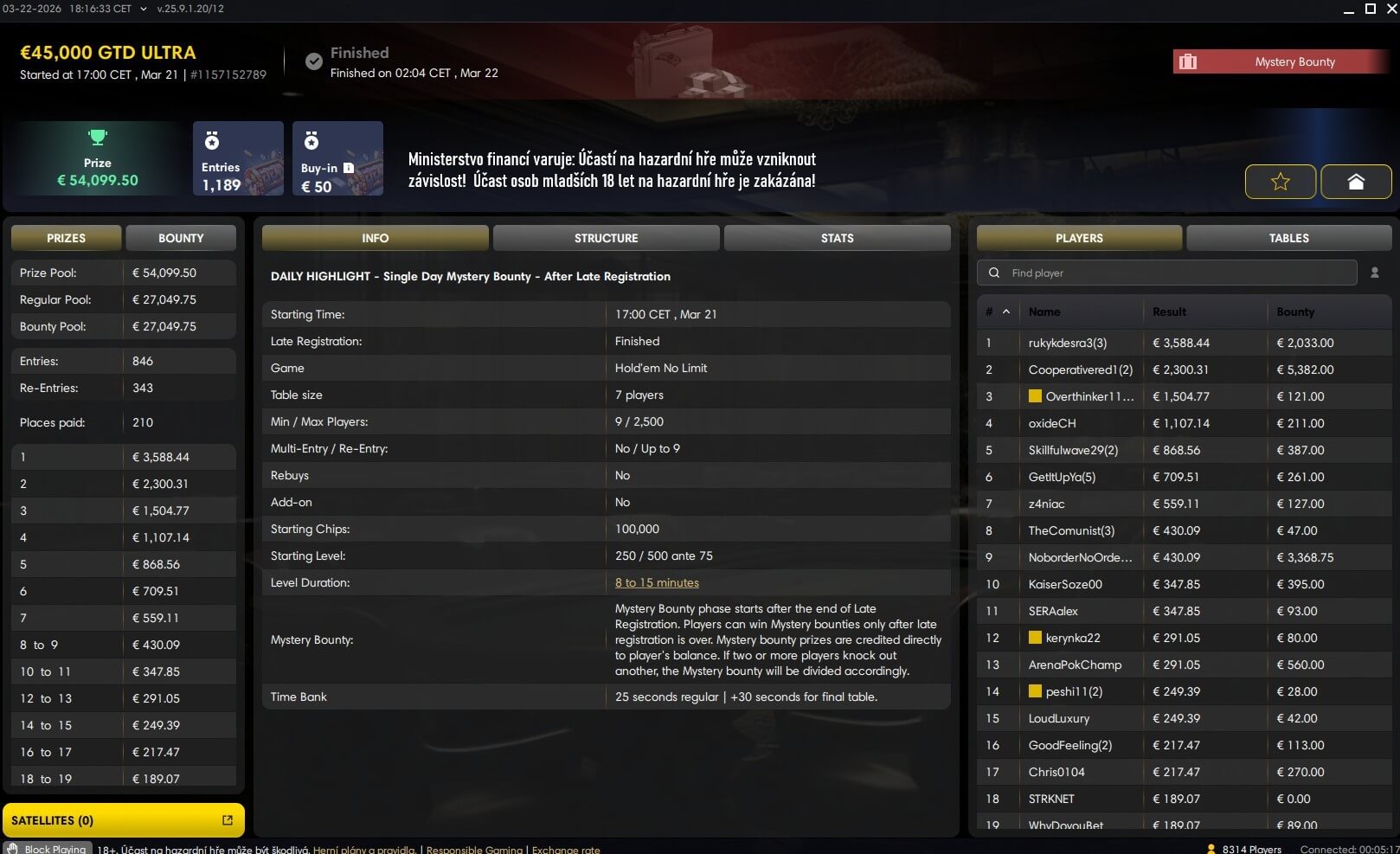 Overthinker112 zabral v&nbsp;turnaji Ultra s&nbsp;GTD €45&nbsp;000