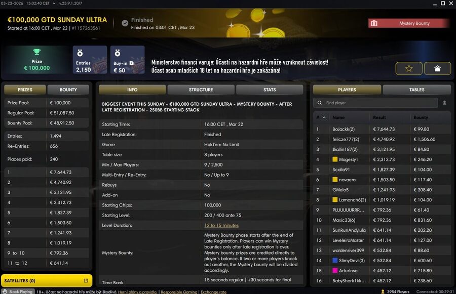 Magesty1 v&nbsp;Ultře o&nbsp;€100.000 GTD obsadil 4.&nbsp;pozici