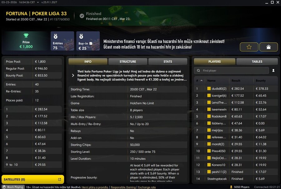 Dudis80 úřadoval ve Fortuna Poker Lize