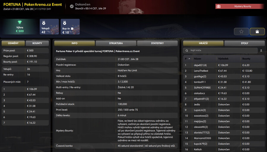 Výsledky PA Eventu v&nbsp;lobby herny Fortuna Poker